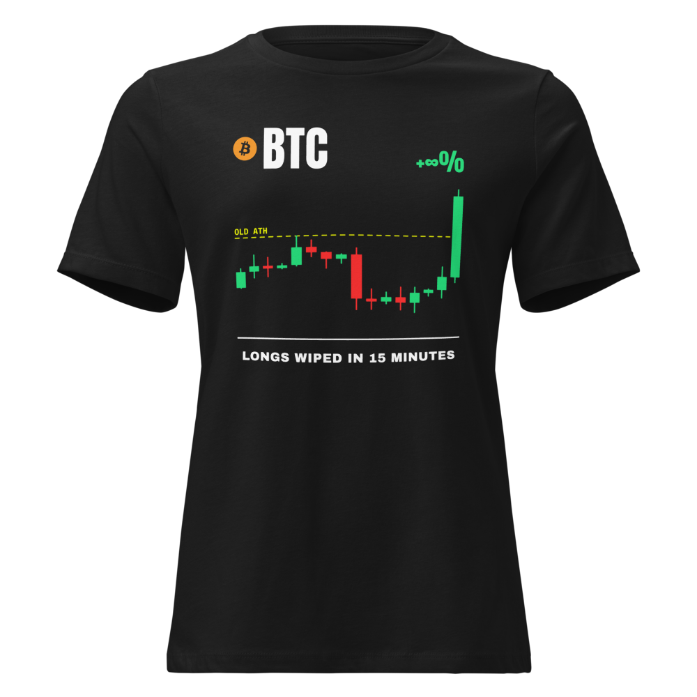 BTC “Longs Wiped In 15 Minutes” Pump chart Women's Relaxed Tee