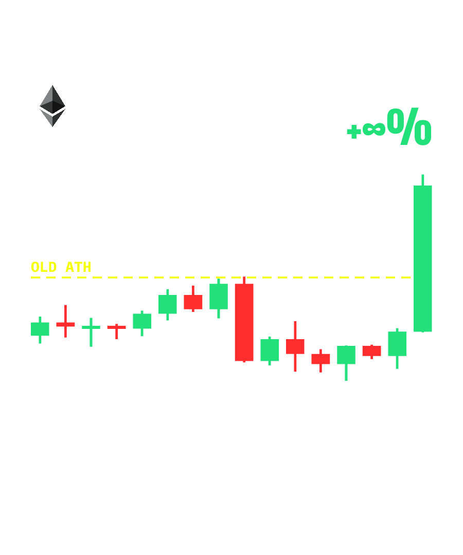 ETH “$65 FROM GLORY” design