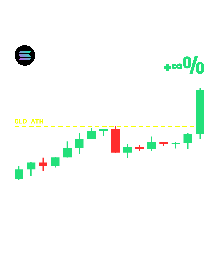 SOL “95% FASTER AT LOSING MY MONEY” design