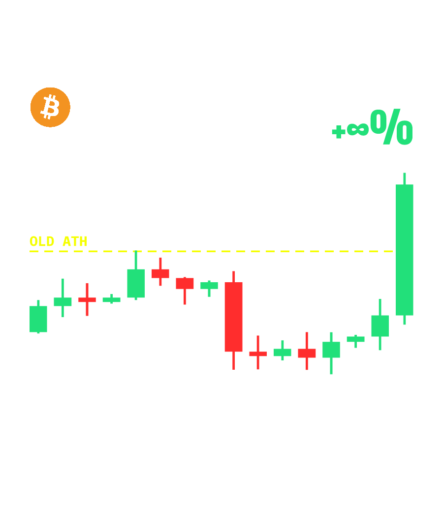 BTC “A SAT OUTRAN MY CENT” design