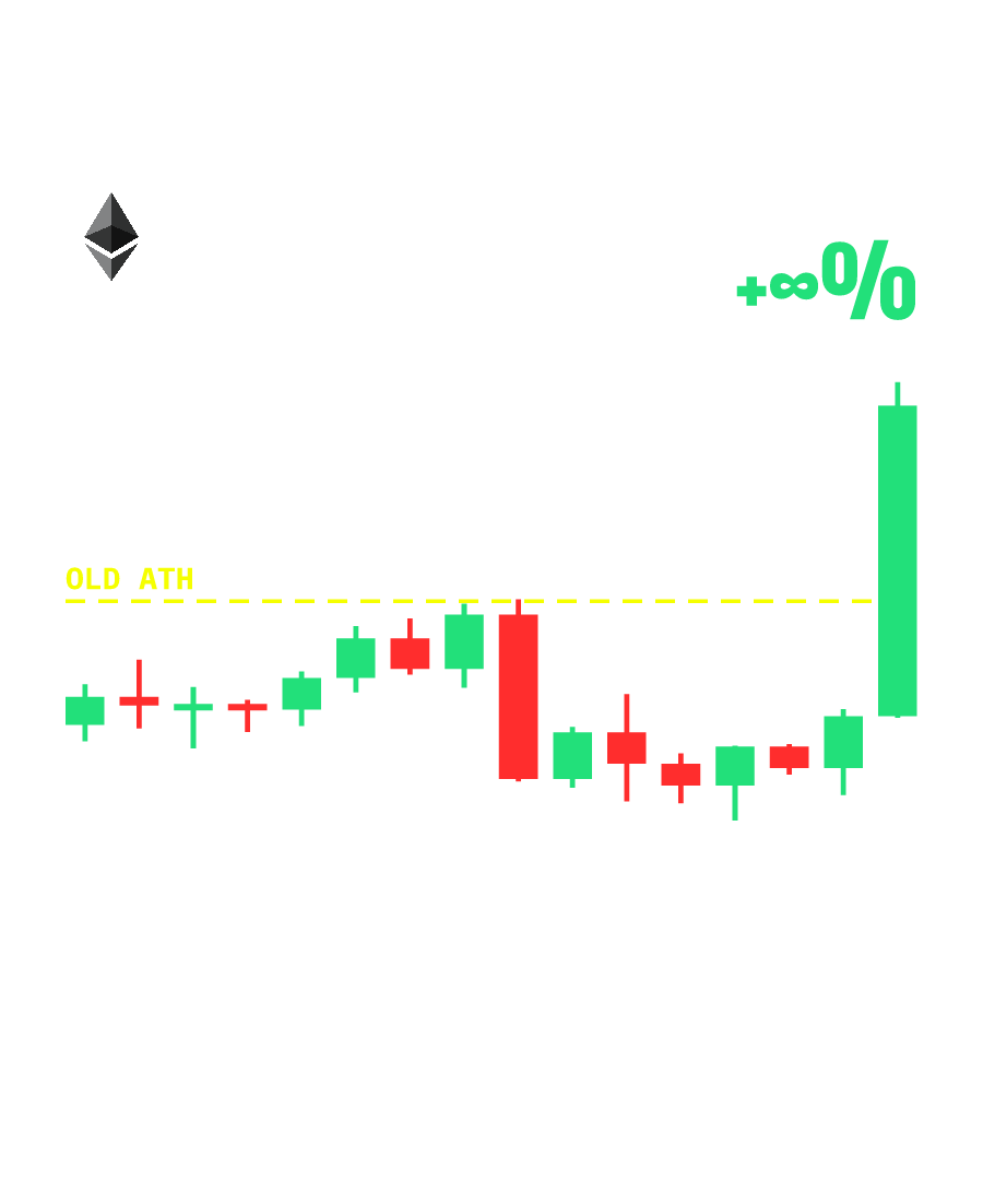ETH “BUYBACK THEN UNLOCK” design