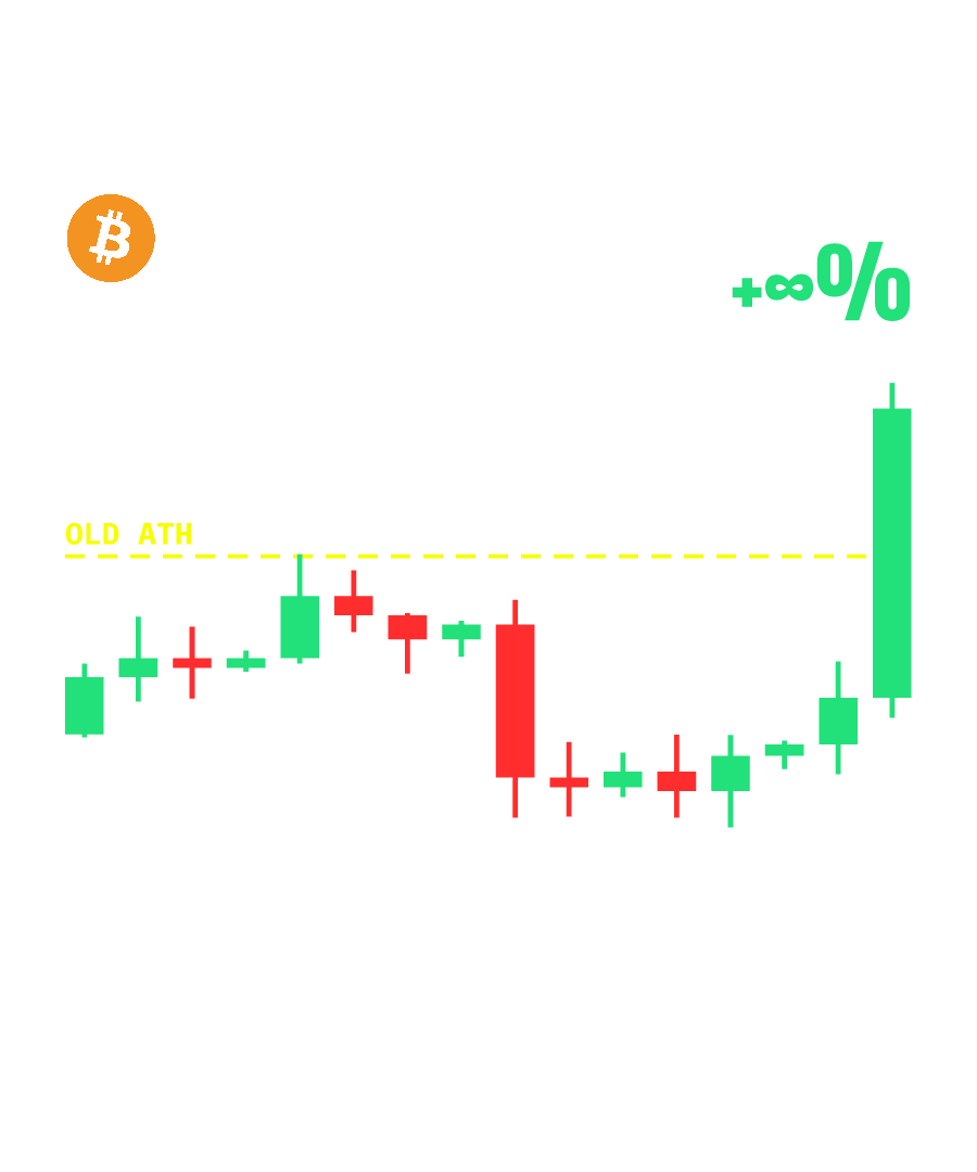 BTC “DOMINANCE ATE MY ALTS” design