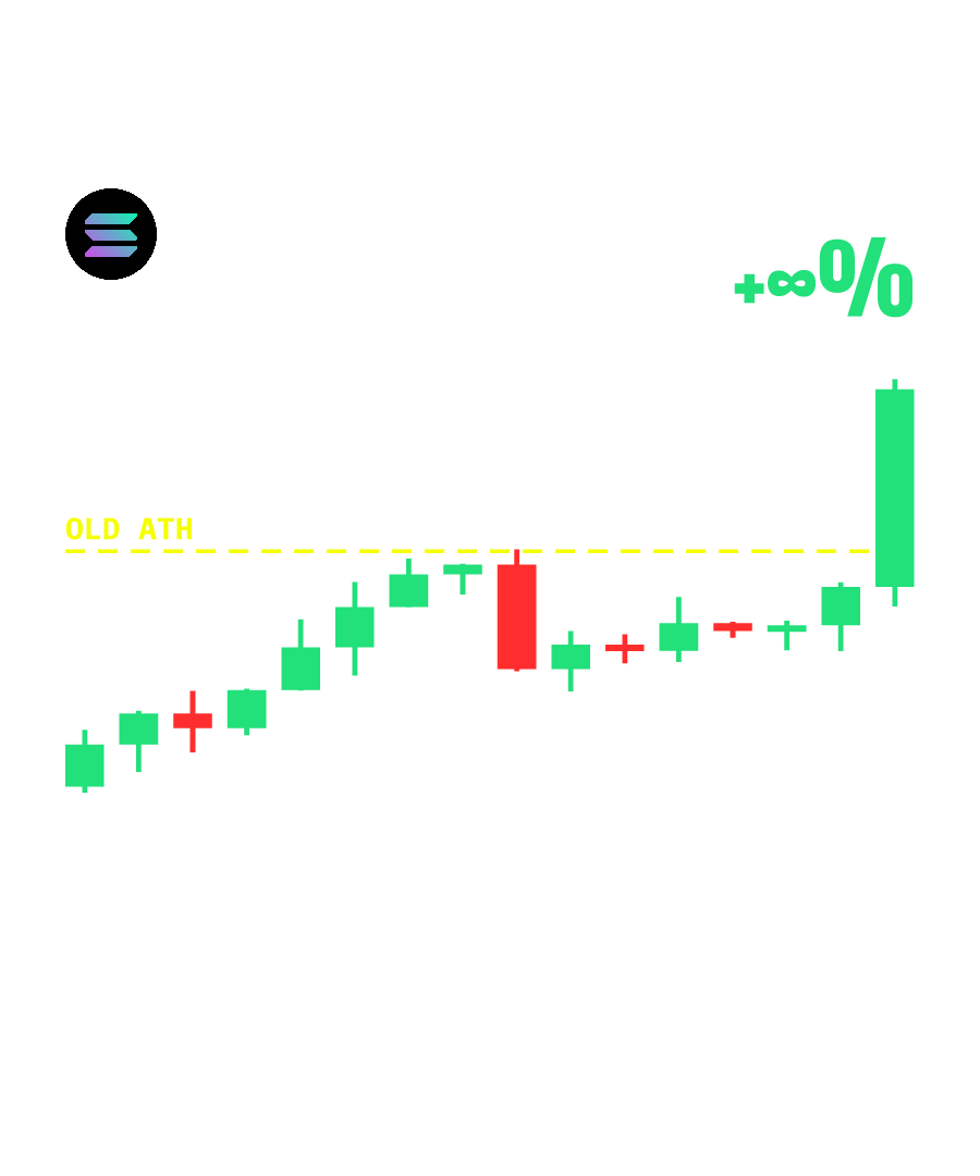 SOL “DUMPED ON SUB 100K” design