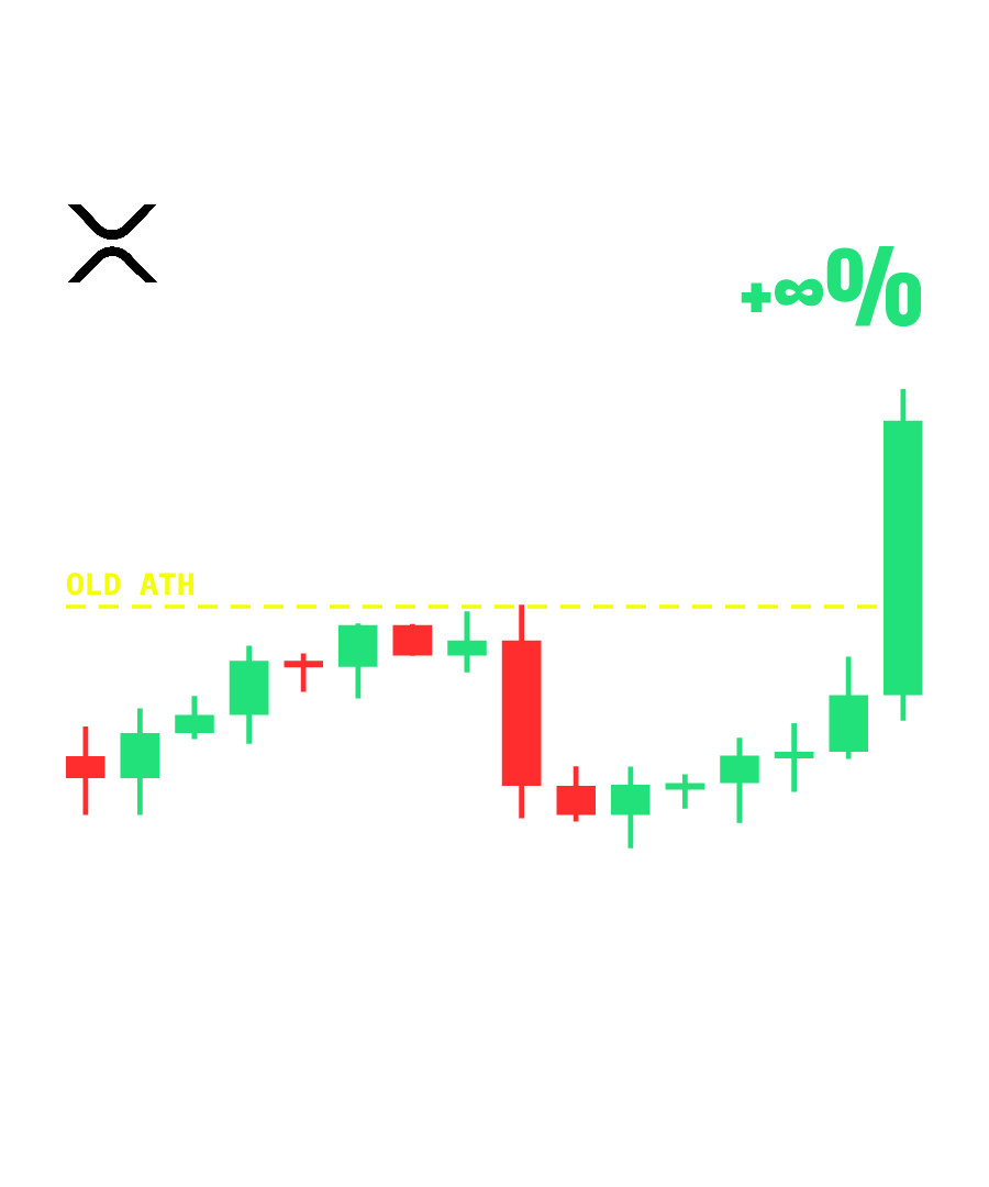 XRP “INFINITE MINT SPEEDRUN” design
