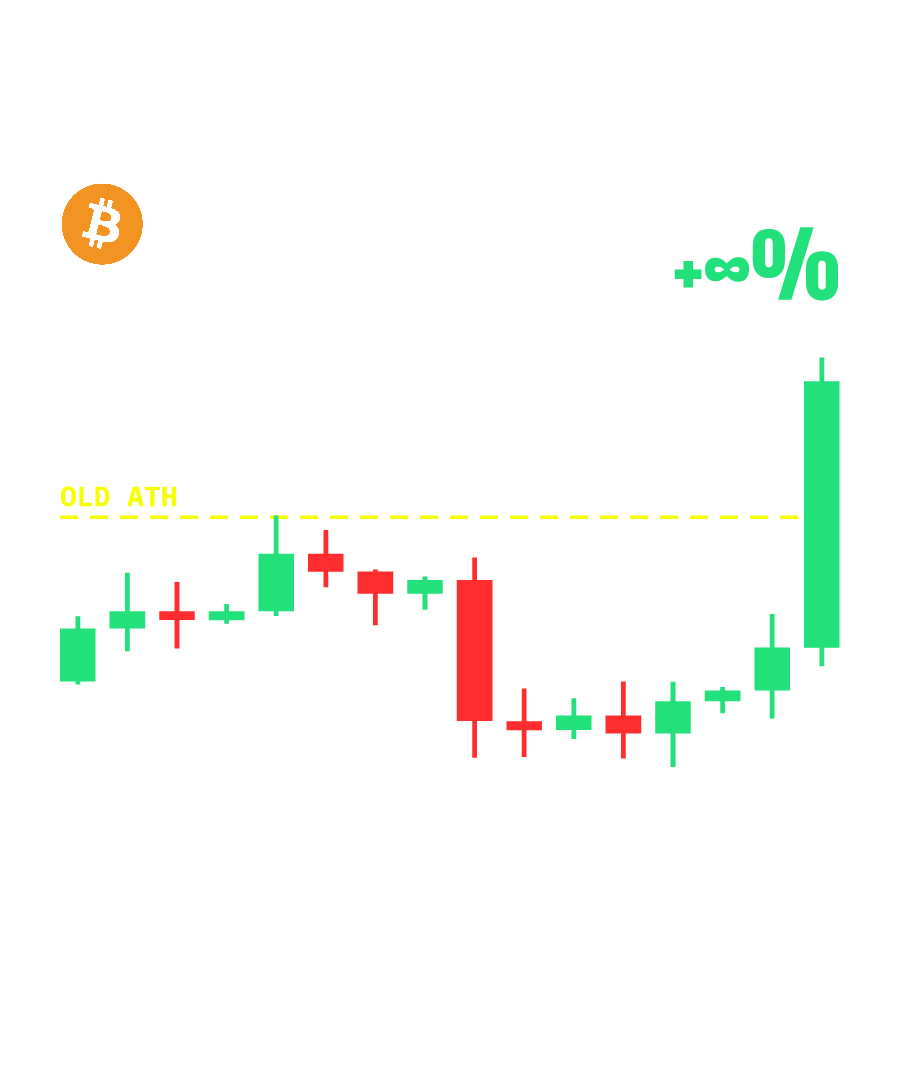 BTC “LONGS WIPED IN 15 MINUTES” design