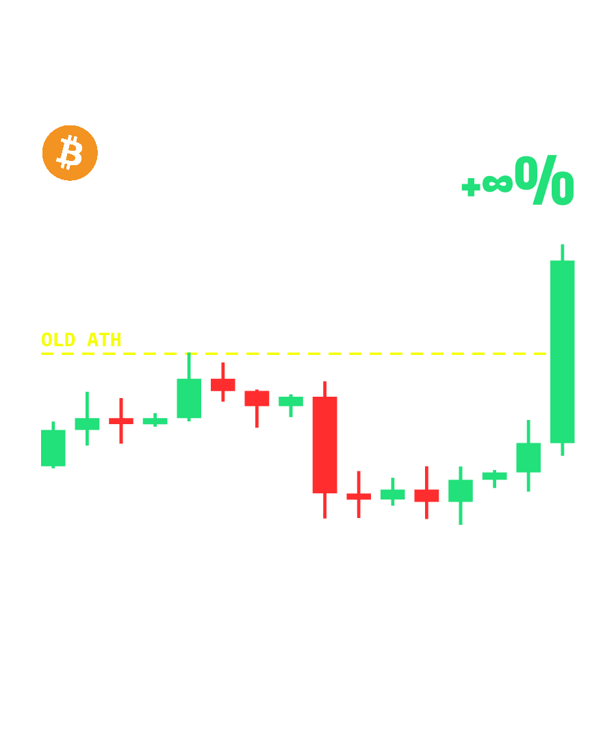 BTC “MORE BUYERS THAN SELLERS” design