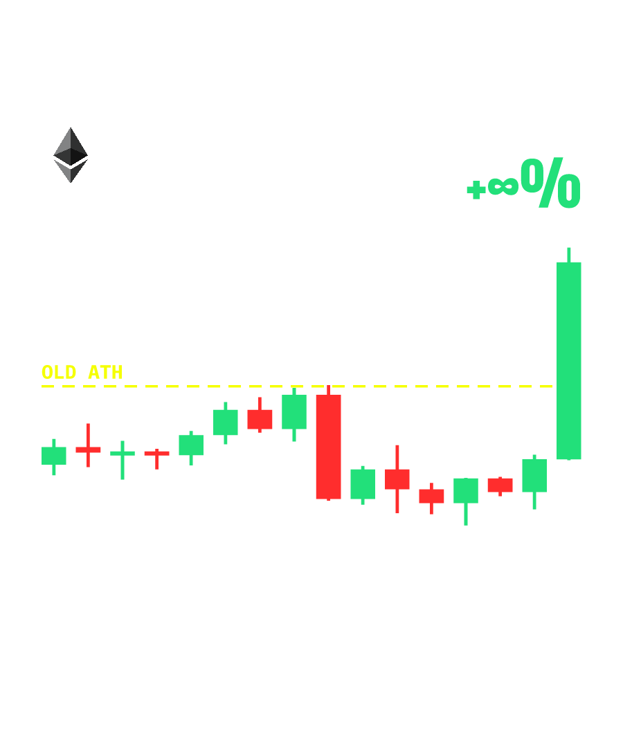 ETH “MOST EXPENSIVE STABLECOIN” design