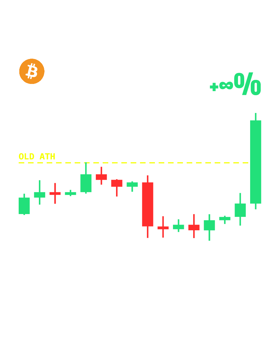 BTC “NO SELLERS UNTIL 90K (TRUST ME)” design