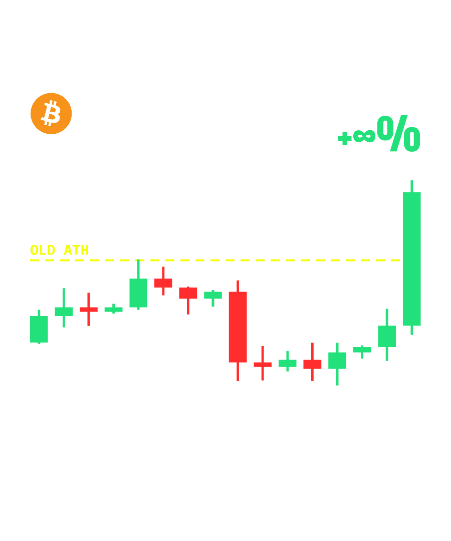 BTC “PUKED AT THE CHEEKY PULLBACK” design