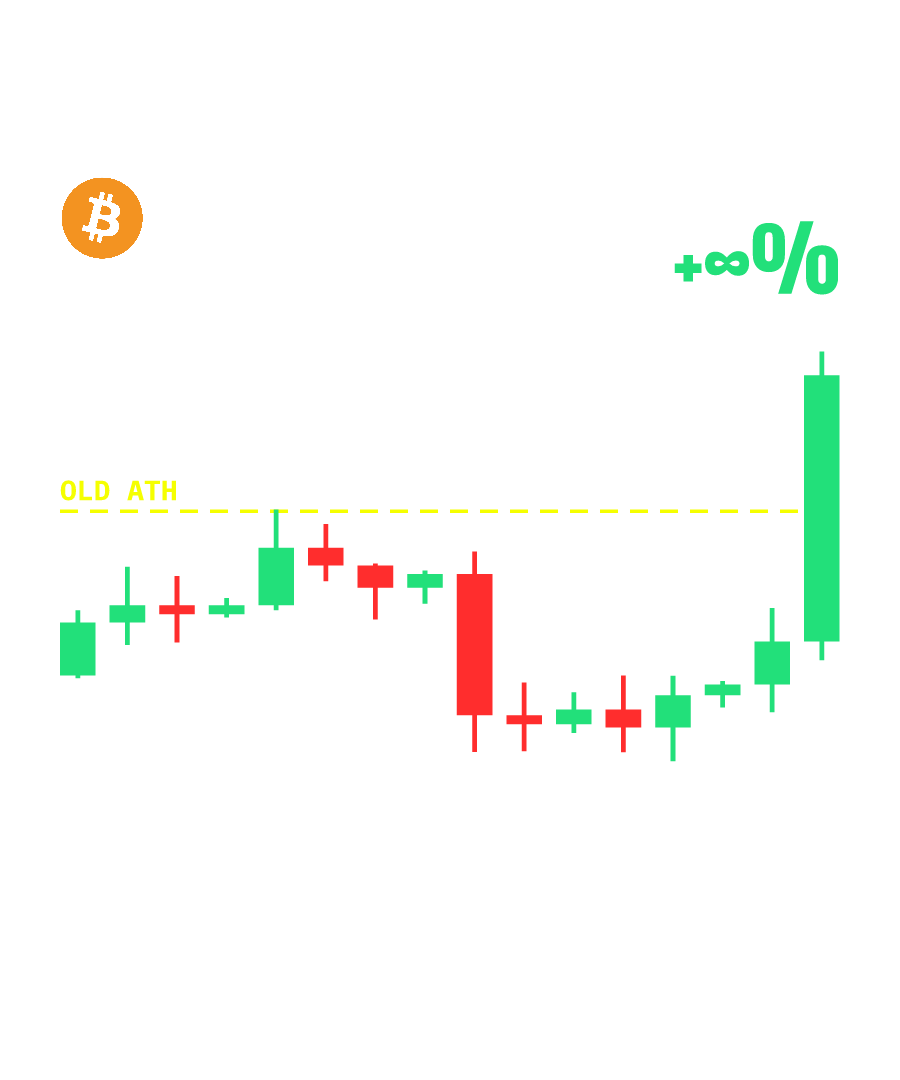 BTC “PUMPTOBER LOADING...” design