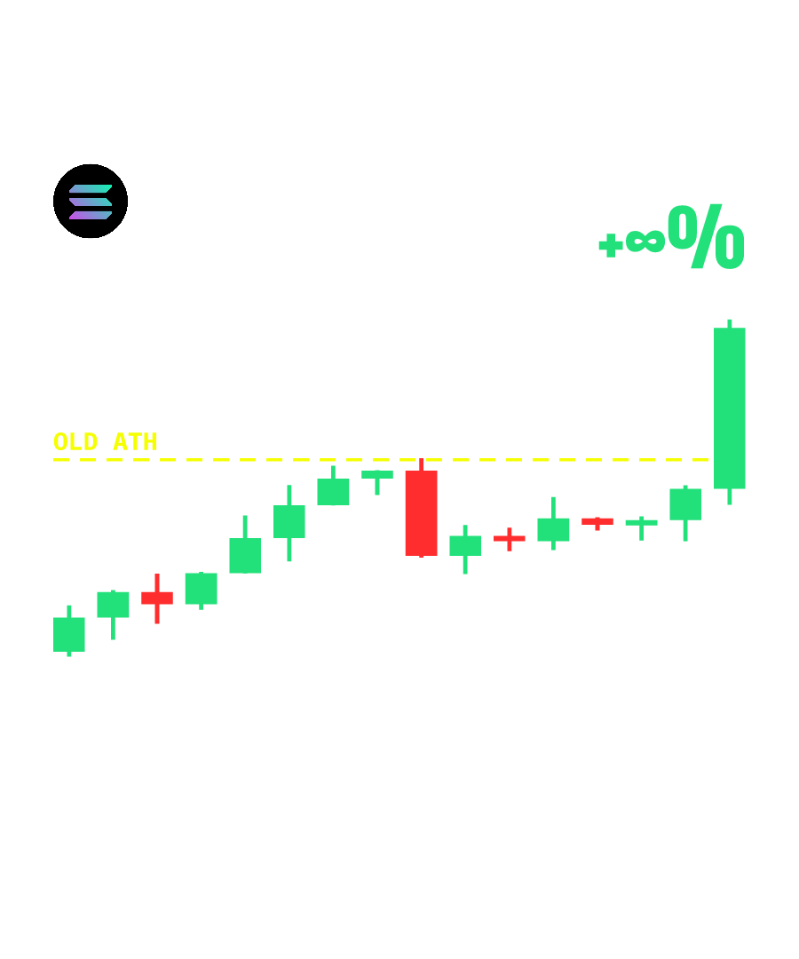 SOL “SET A LIMIT CHASED IT ANYWAY” design