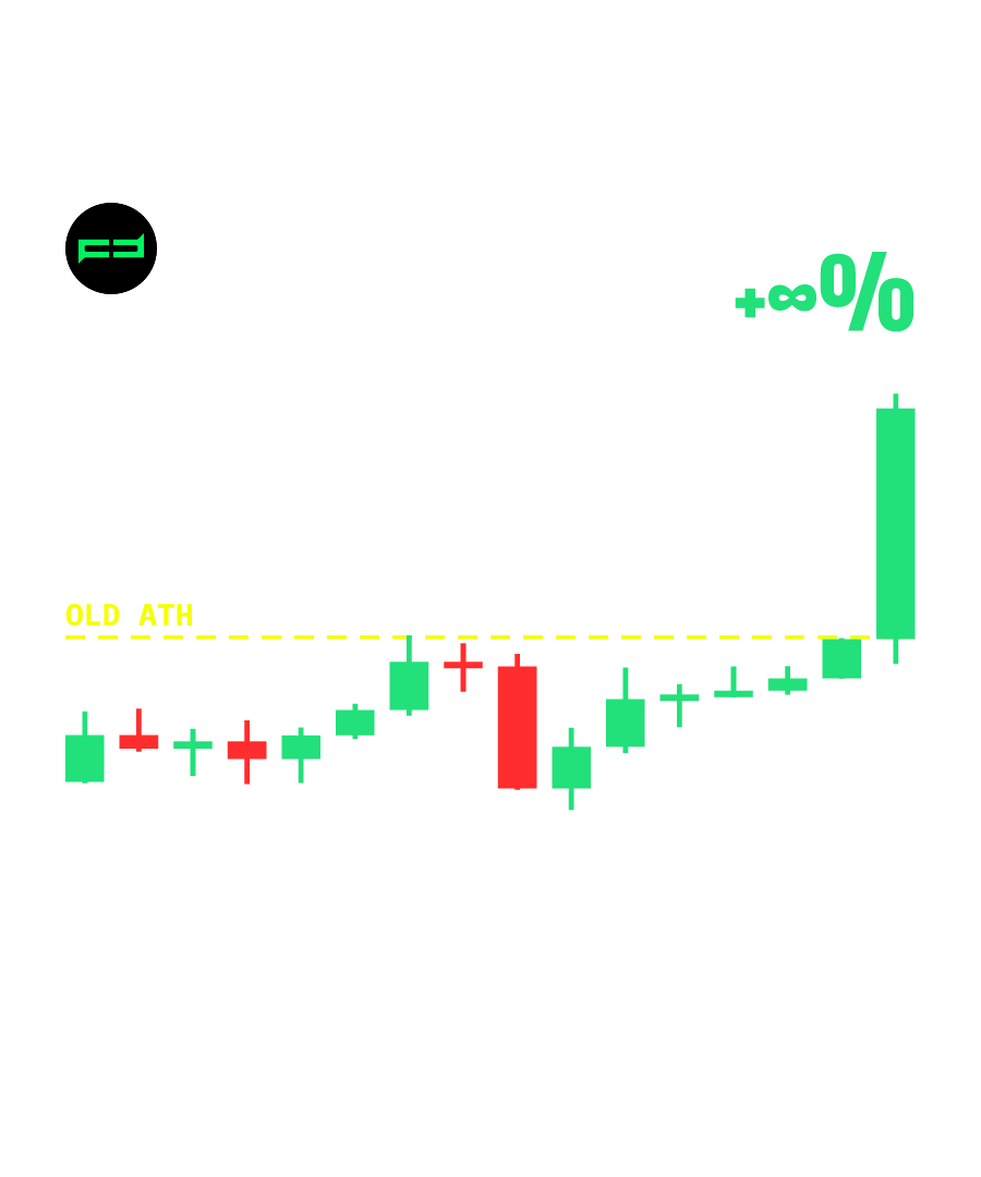 FTR “THE CAR FLEW. THE STOCK DIDN'T” design