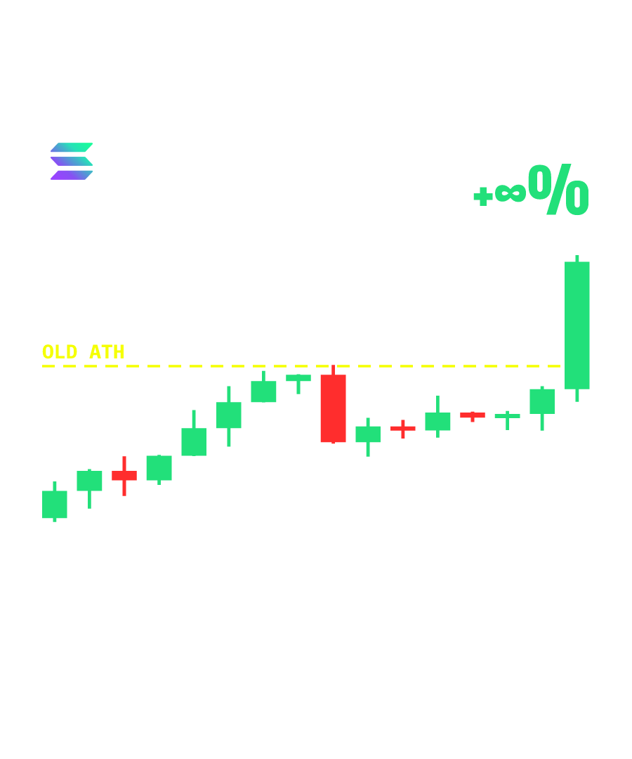 SOL “THE FIRST MEME TO $1B (EVERY ONE)” design