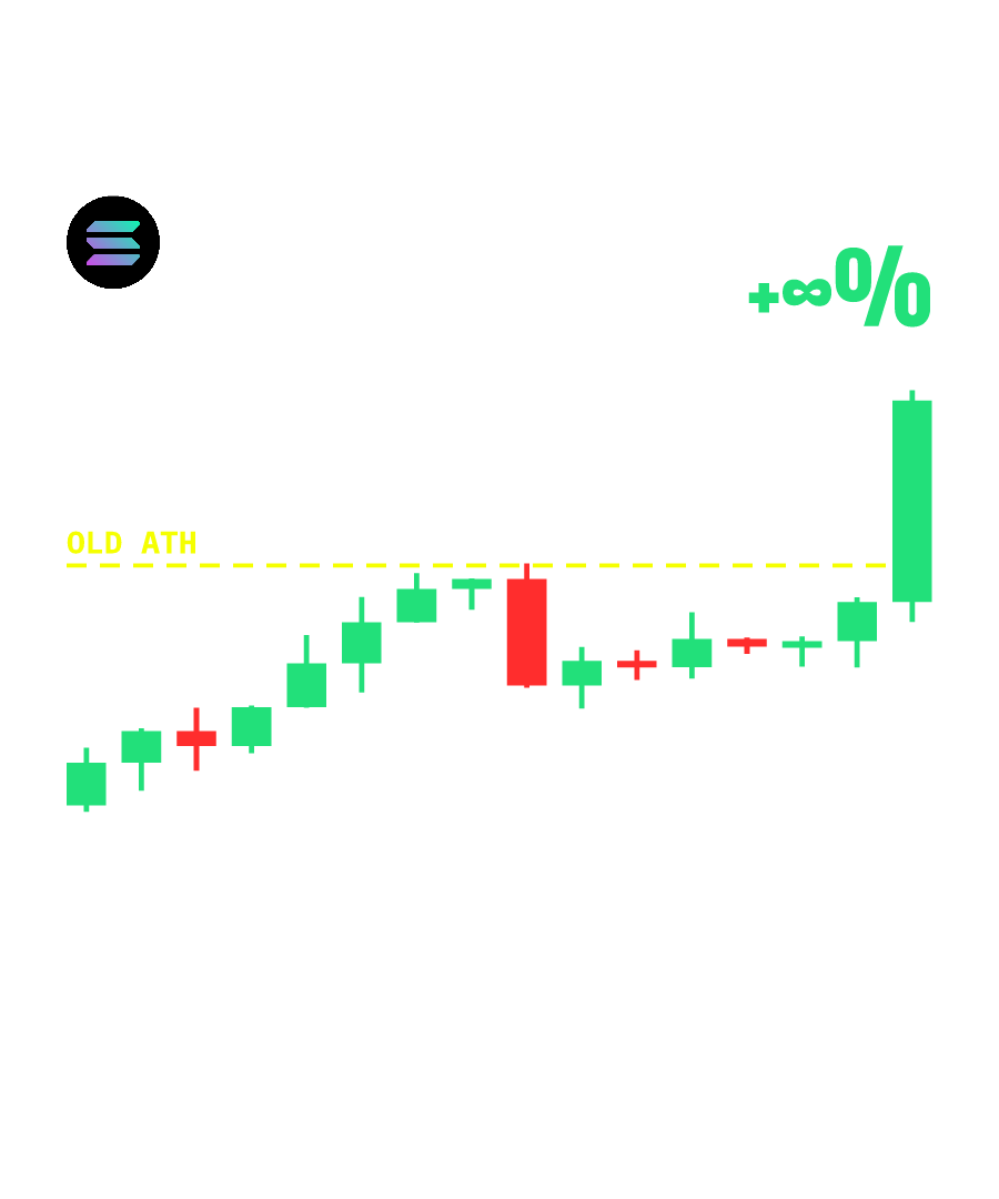 SOL “WRONG TICKER SELL IT” design